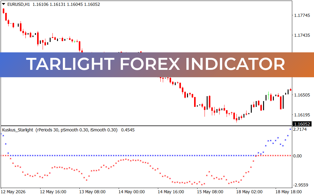 tarlight Forex indicator