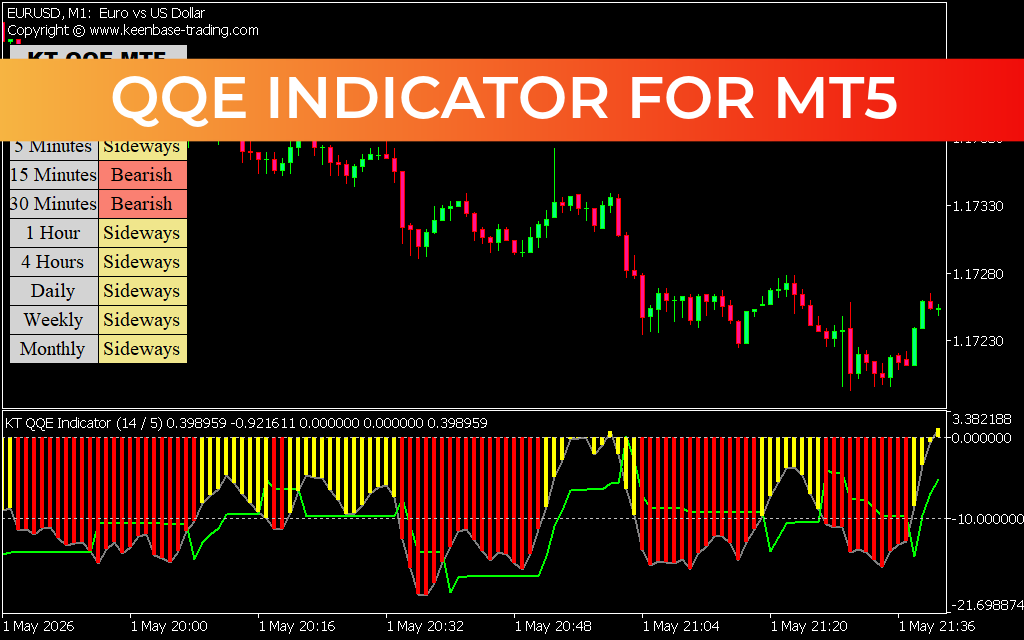 QQE Indicator for mt5
