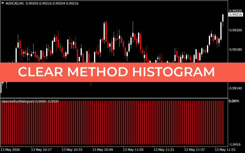Clear Method Histogram