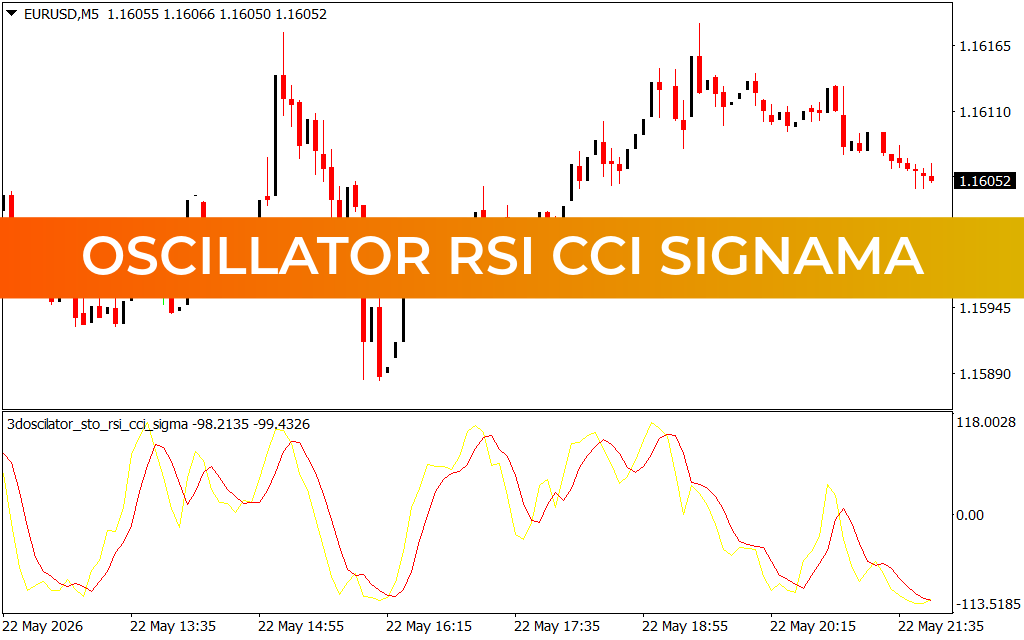 Oscillator Rsi Cci Signama