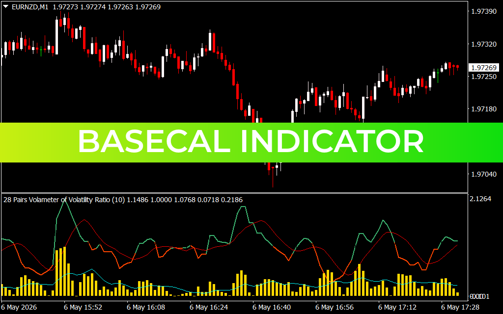 Basecal Indicator