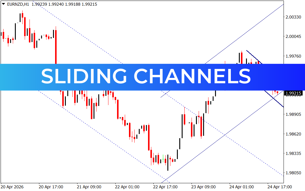 Sliding Channels