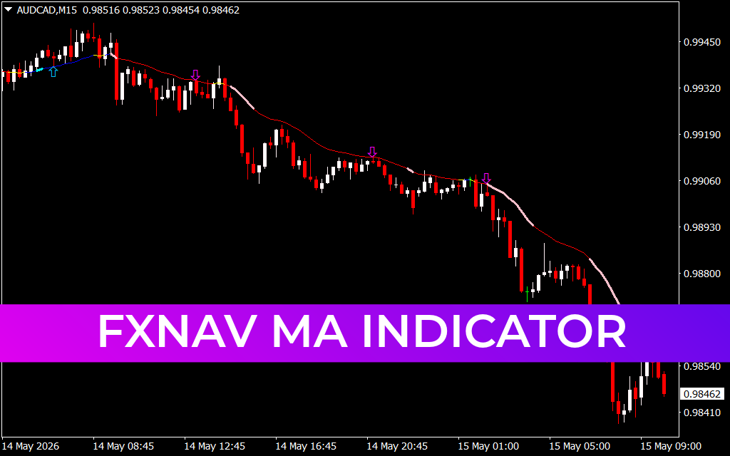 FXNAV MA Indicator