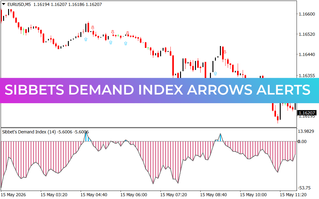 Sibbets Demand Index Arrows Alerts