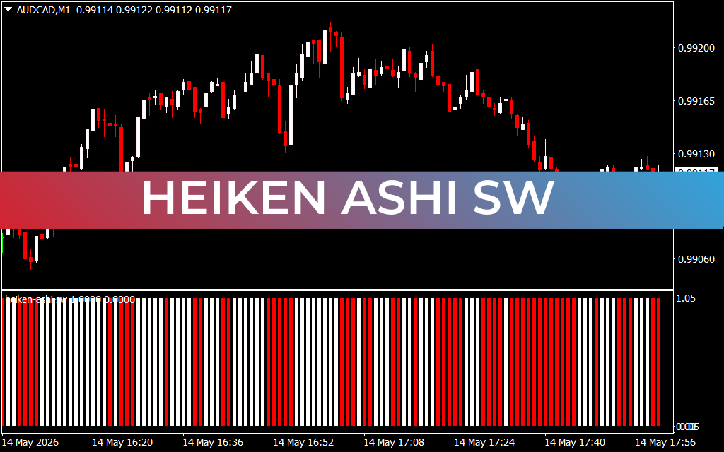 Heiken Ashi SW