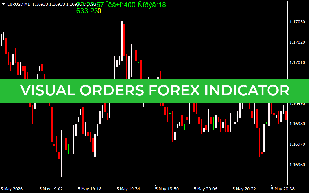 Visual Orders Forex Indicator