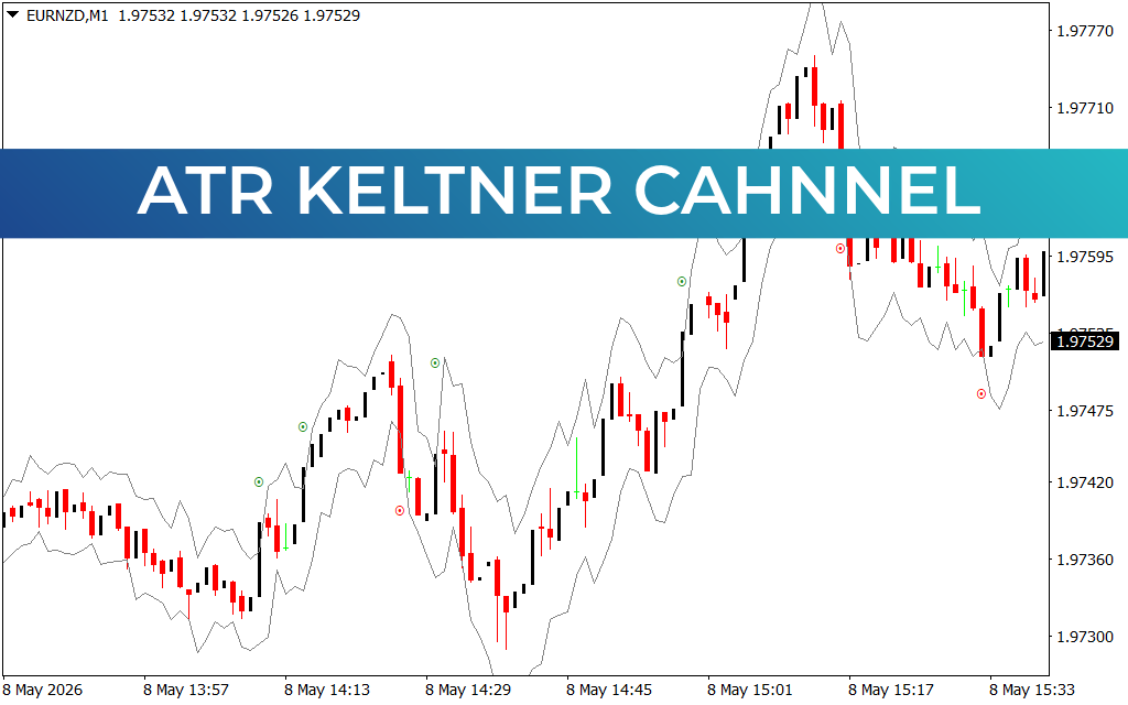 ATR Keltner Cahnnel