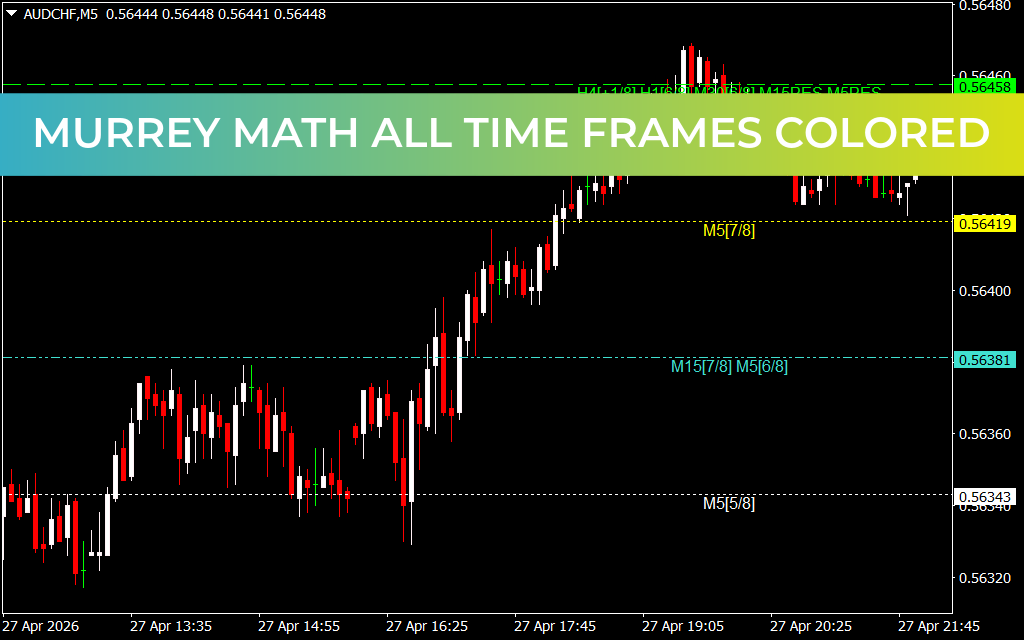 Murrey Math All Time Frames Colored