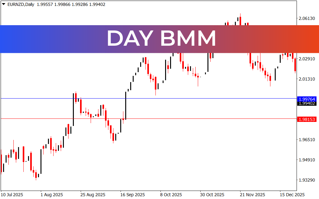 Day Bmm