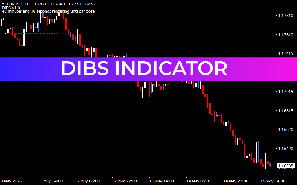 Dibs Indicator