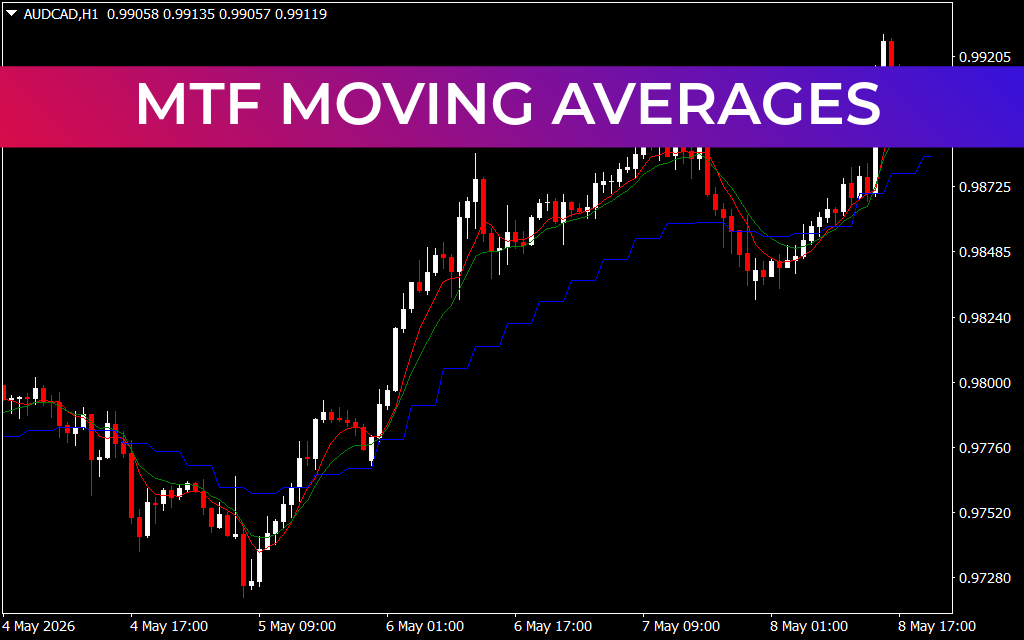 MTF Moving Averages
