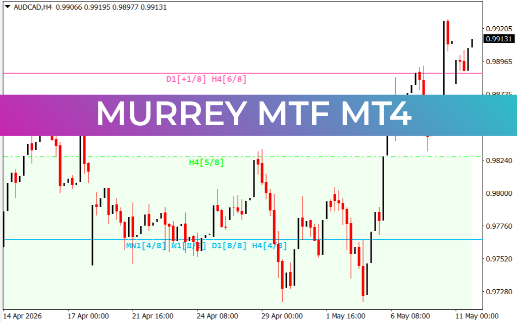 Murrey MTF mt4