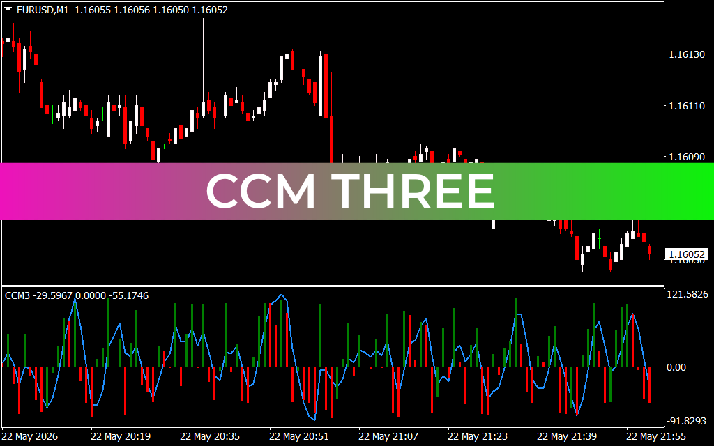 CCM Three