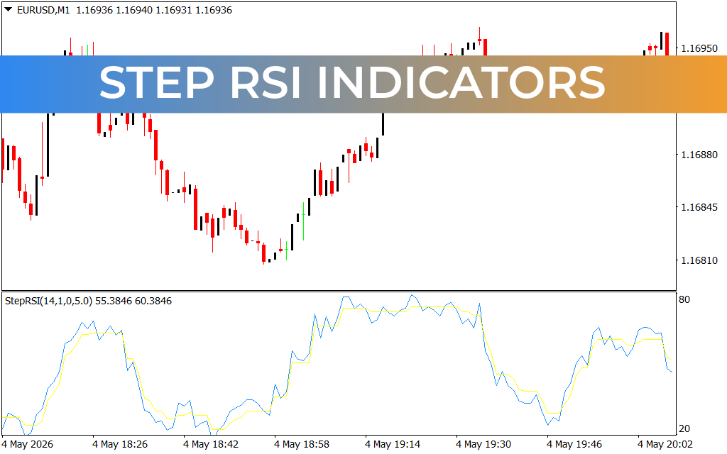 Step RSI Indicators