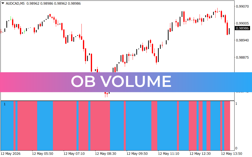 OB Volume