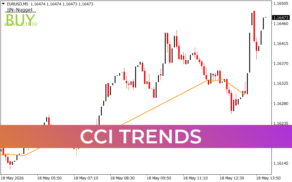CCI Trends