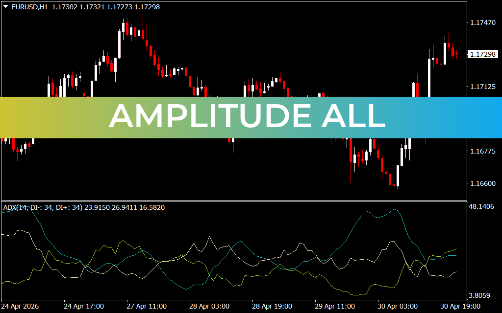 Amplitude All
