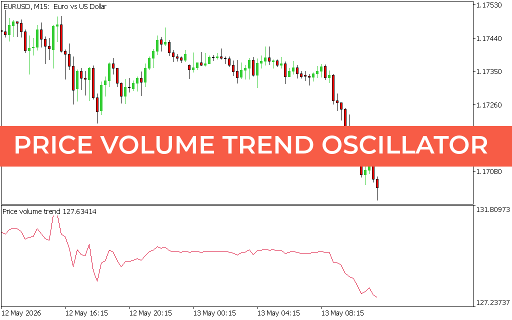 Price Volume Trend Oscillator