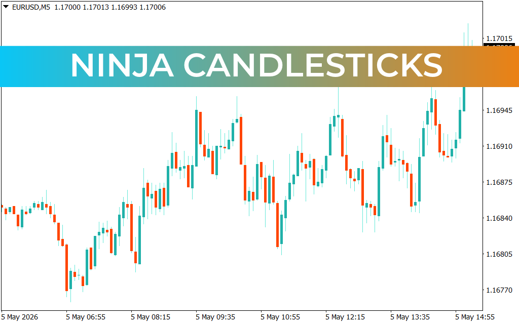Ninja Candlesticks