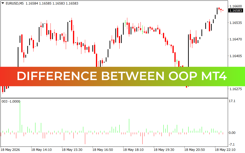 Difference Between OOP mt4