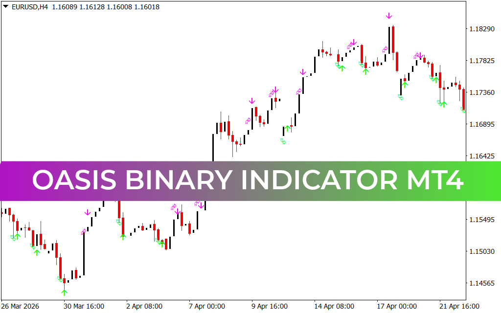 Oasis Binary Indicator MT4