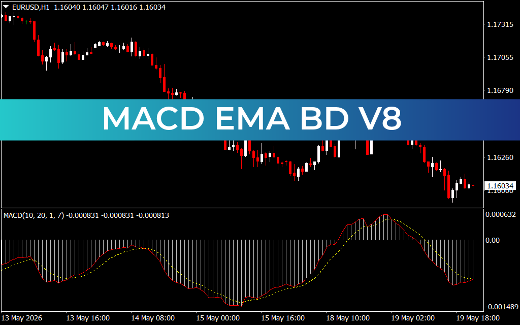 MACD EMA BD V8