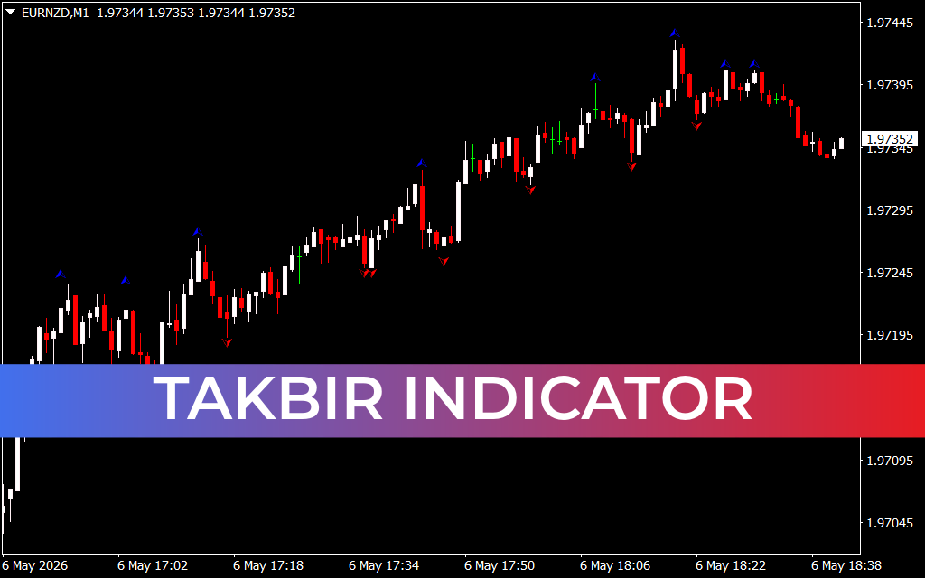 Takbir Indicator