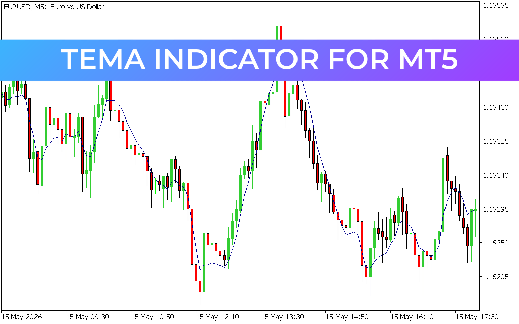 TEMA Indicator for mt5