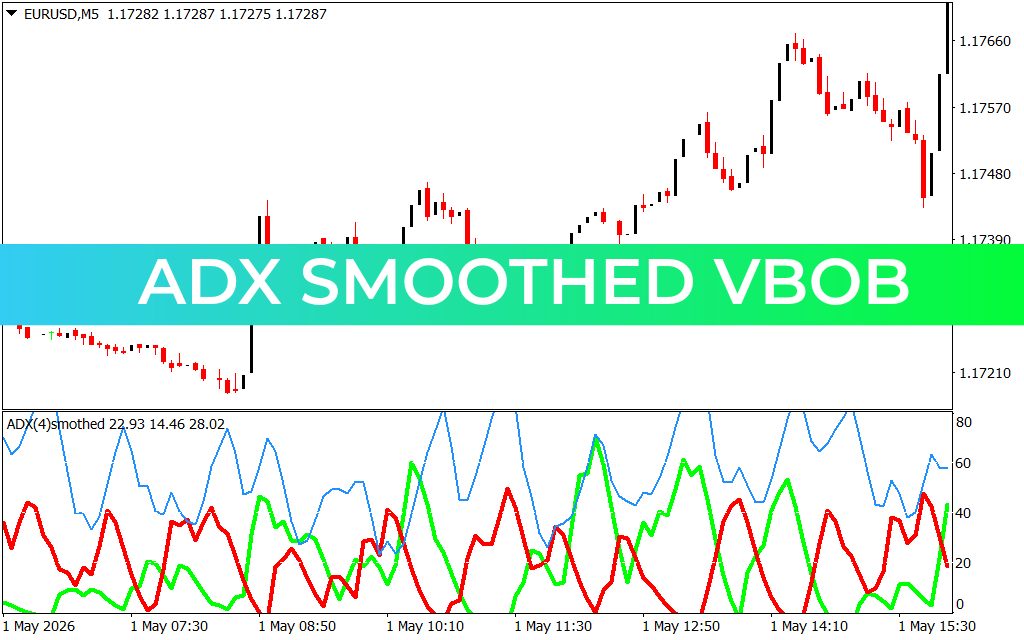 ADX Smoothed Vbob