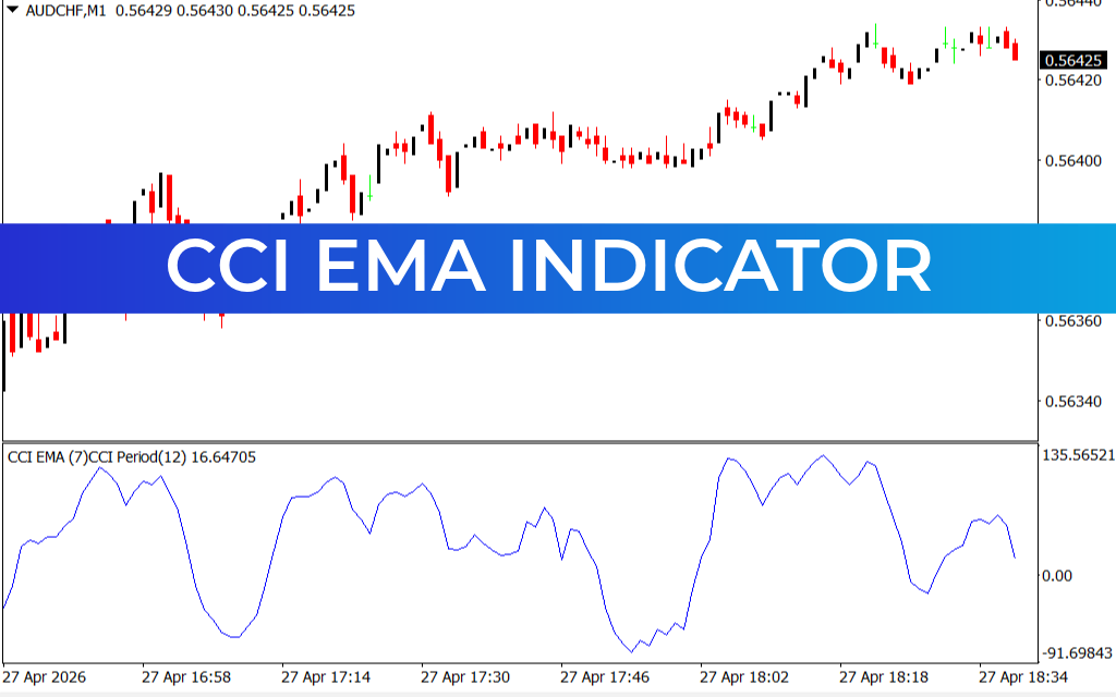 CCI EMA Indicator