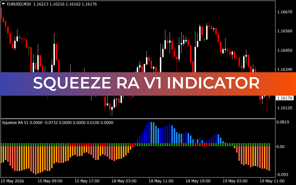 Squeeze RA V1 Indicator