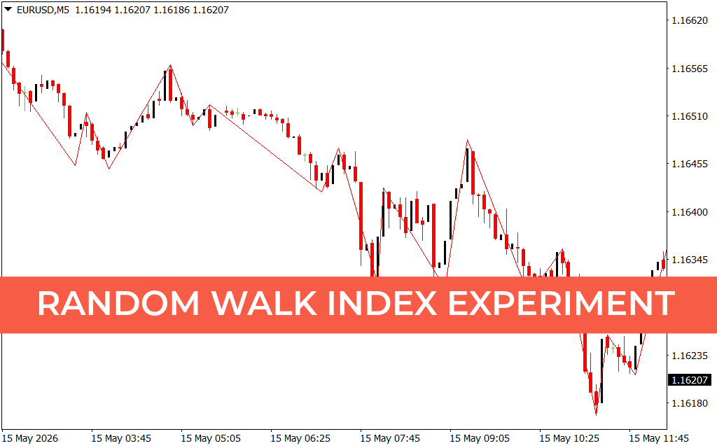 Random Walk Index Experiment