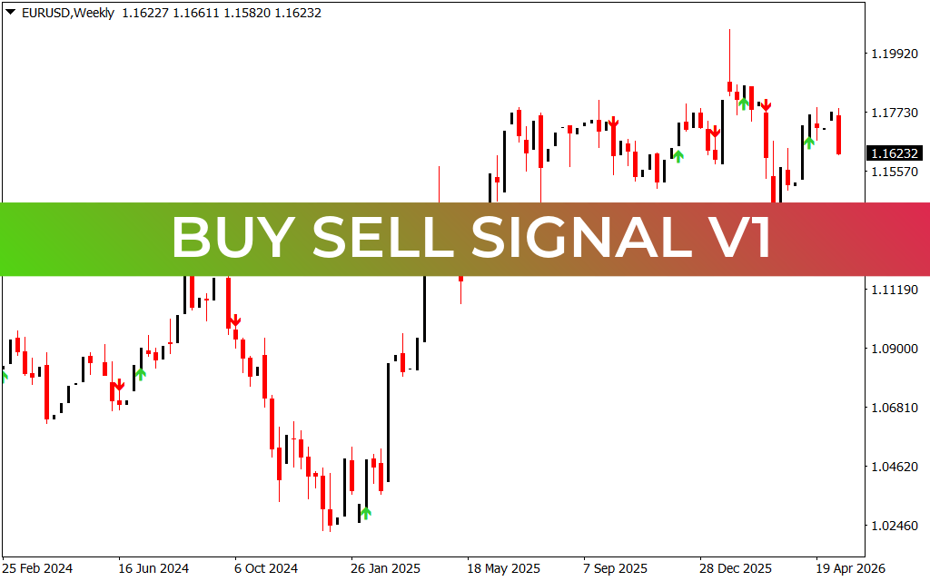 Buy Sell Signal V1