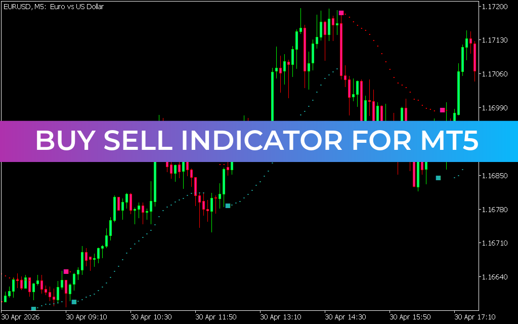 Buy Sell Indicator for mt5