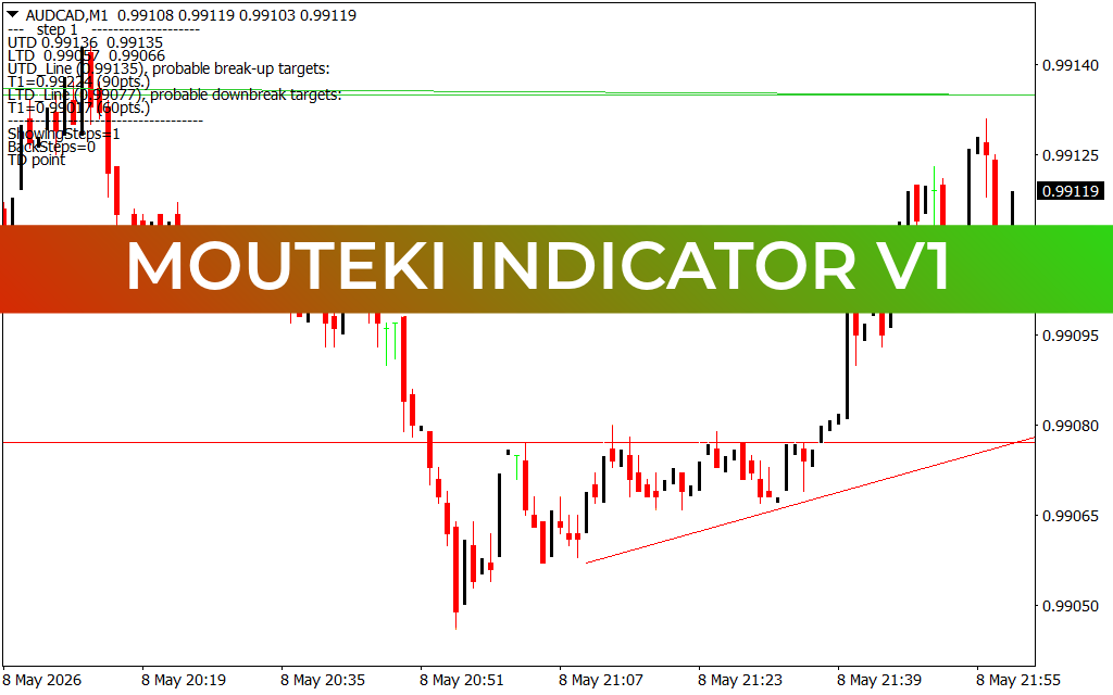 Mouteki Indicator V1