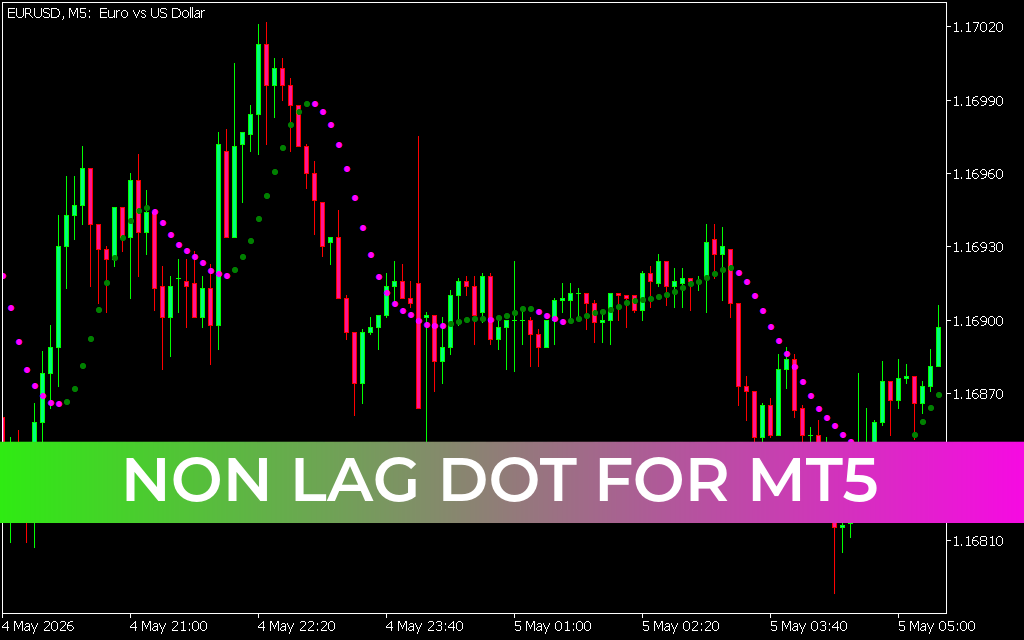 Non Lag Dot for mt5