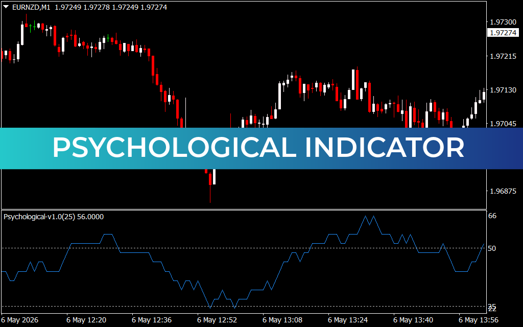 Psychological Indicator