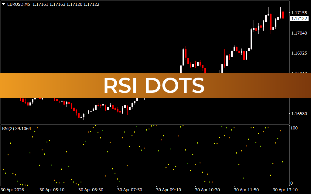 Rsi Dots