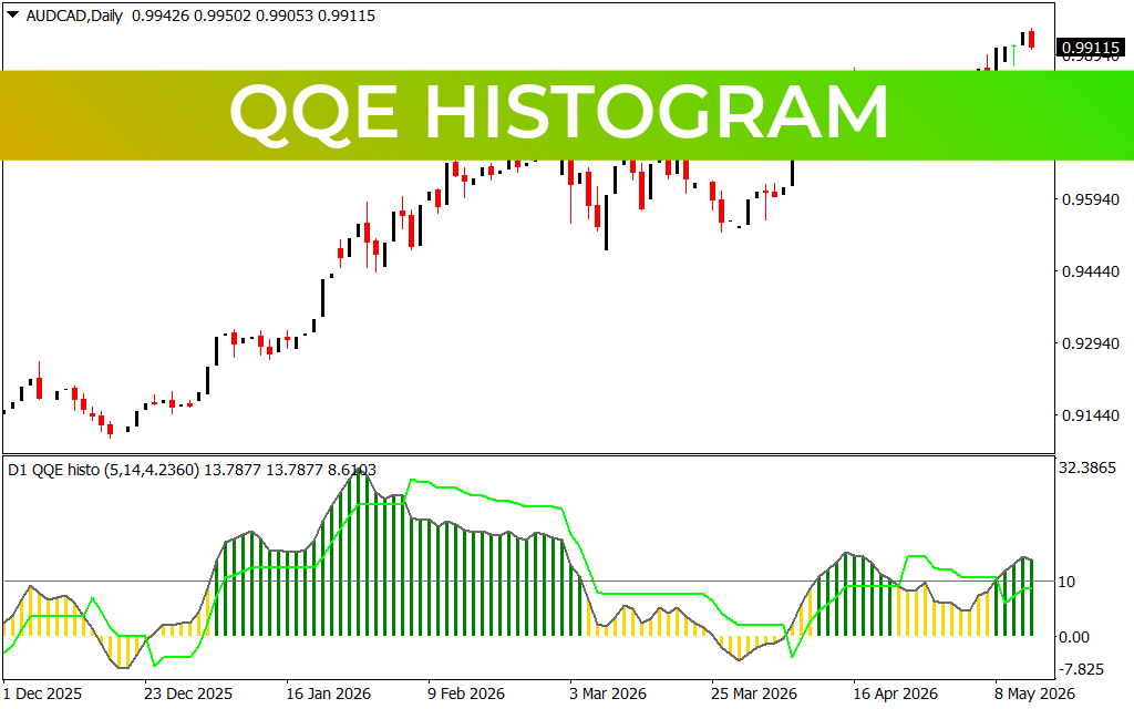 QQE Histogram