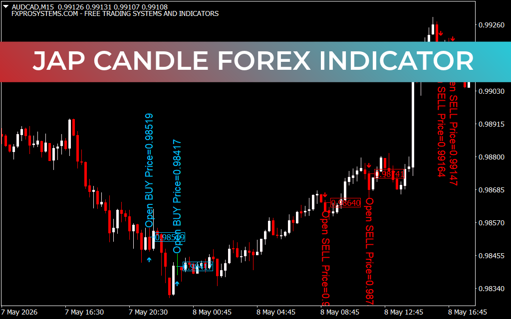 Jap Candle Forex Indicator