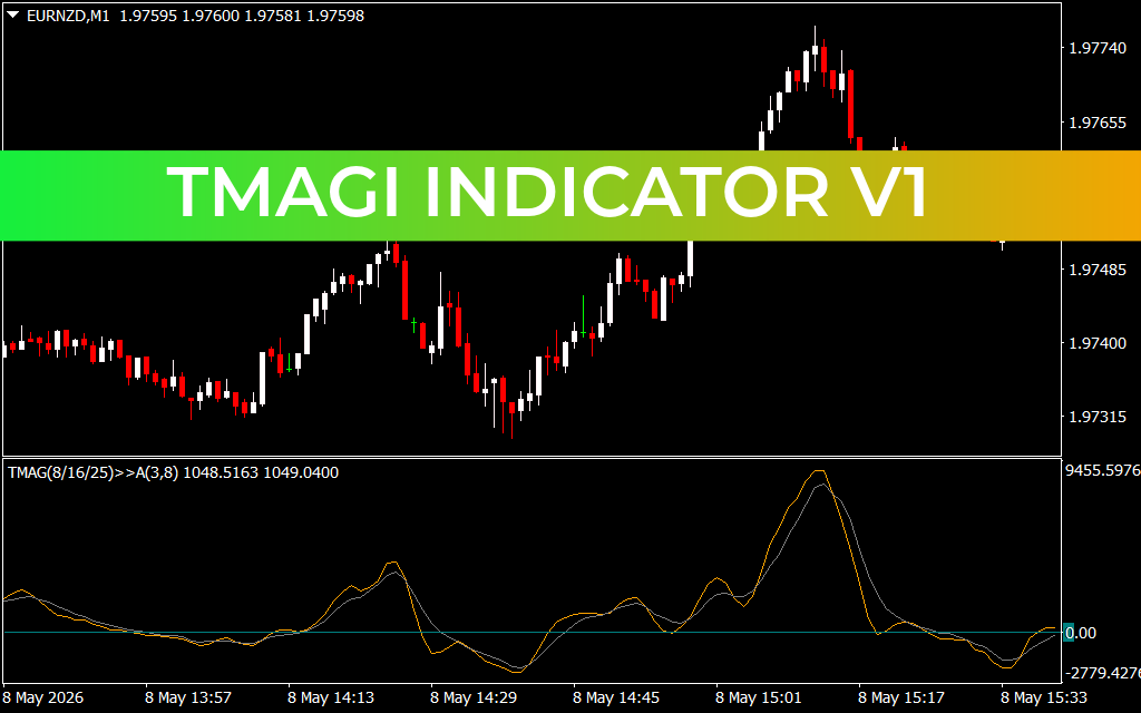 Tmagi Indicator V1