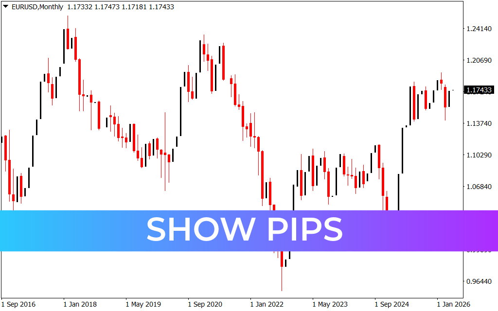 Show Pips