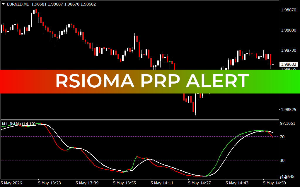 Rsioma PRP Alert