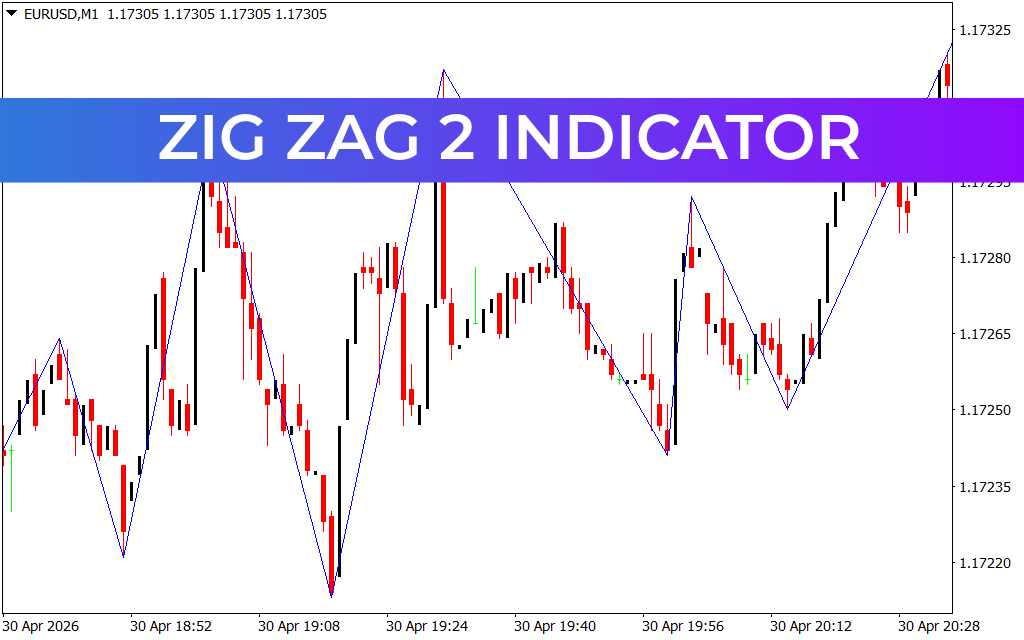 Zig Zag 2 Indicator