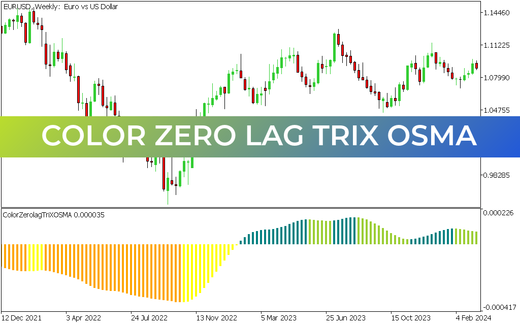 Color Zero Lag Trix Osma