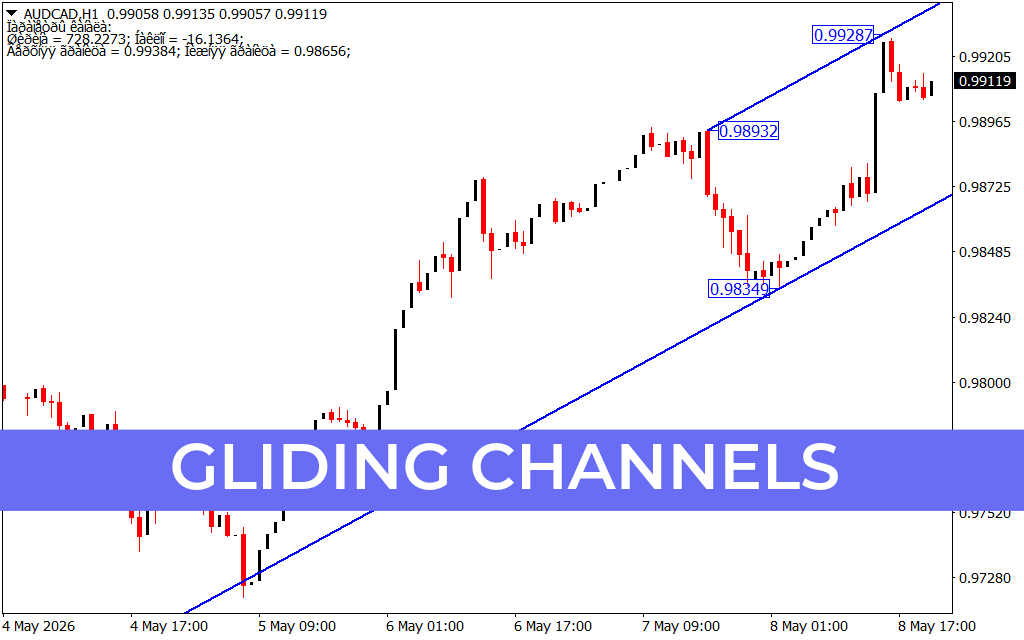 Gliding Channels