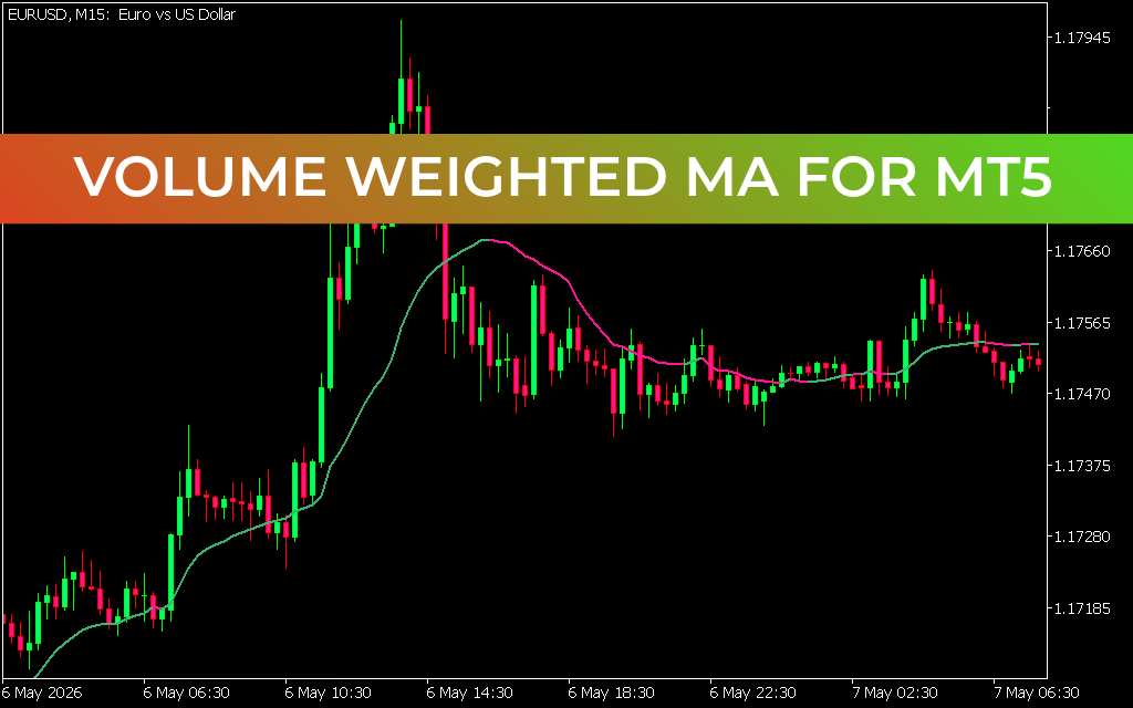Volume Weighted MA for mt5