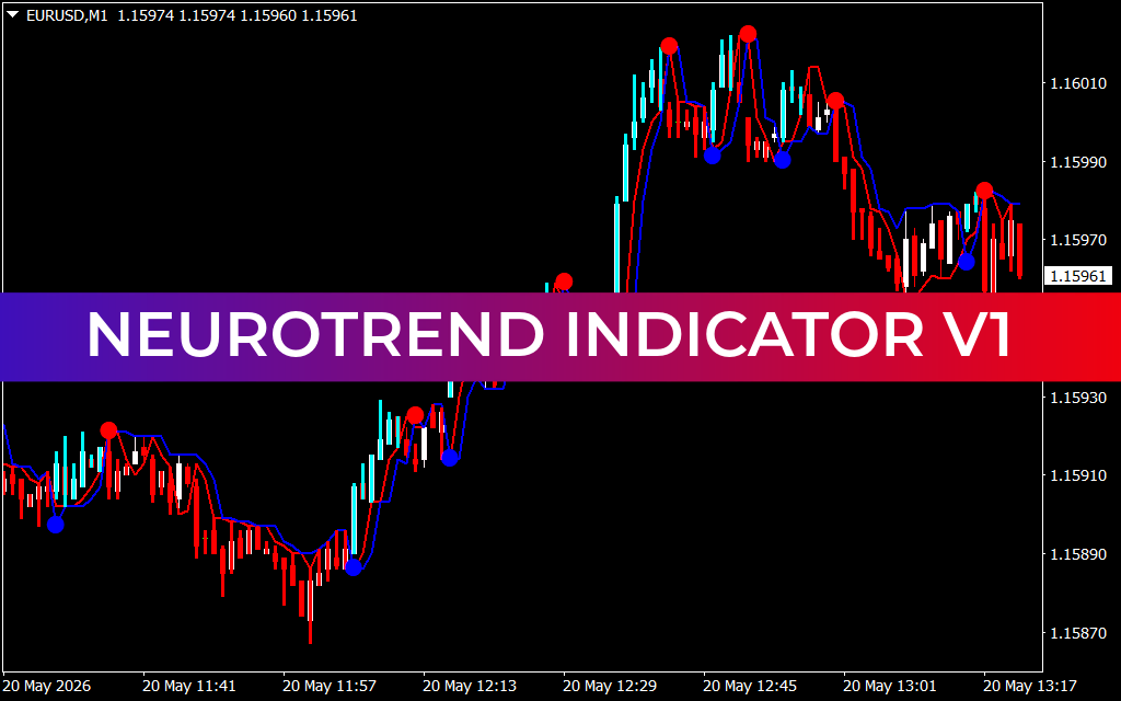NeuroTrend Indicator V1