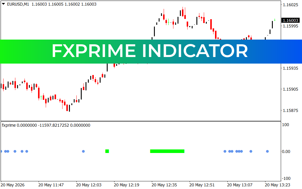 FXprime Indicator