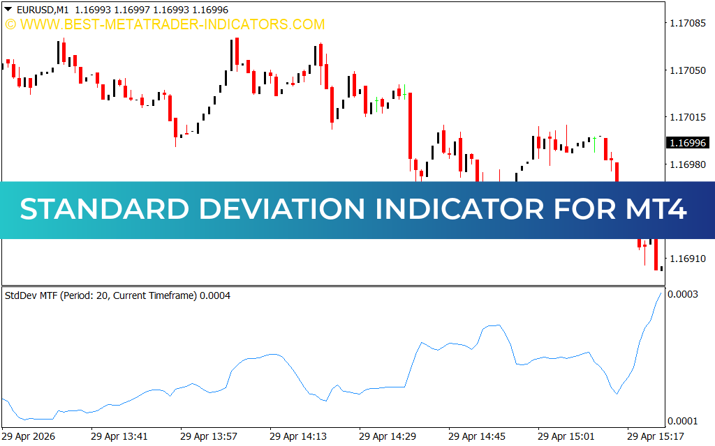 Standard Deviation indicator for mt4